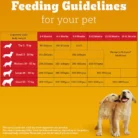 Pedigree Meat & Milk Puppy Dry Puppy Food 2